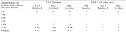 乌梅对柱状黄杆菌抑菌效果研究21