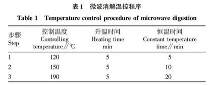 遵义市鱼腥草中汞·硒和锌的含量分布特征及其健康风险