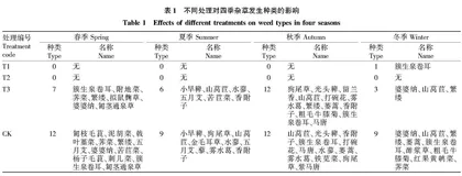 栽培管理措施对幼龄茶园生境的影响