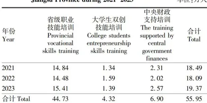 江苏省高素质农民培训的现状与改善对策1