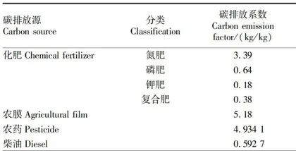 黔西北喀斯特山区农业碳排放时空特征与脱钩效应分析10