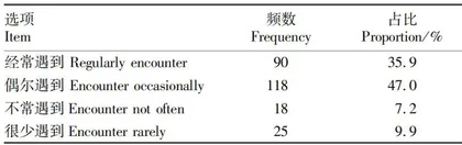 江苏省高素质农民培训的现状与改善对策7