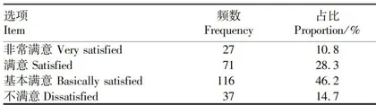 江苏省高素质农民培训的现状与改善对策8