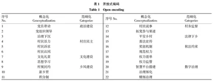 五治融合：乡村治理现代化的生成逻辑