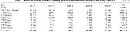 民族地区职业教育赋能乡村振兴的逻辑起点与行动路径-基于共生理论的探讨2