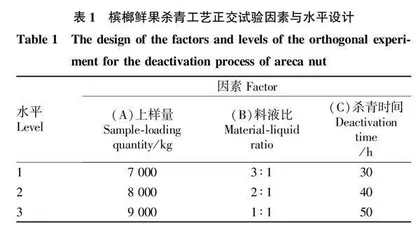 槟榔白果加工工艺优化及品质评价