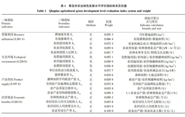‘双碳”目标下和美乡村建设水平评价与优化策略研究7