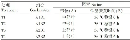 不同烘烤工艺对云烟87中·上部烟叶质量的影响11