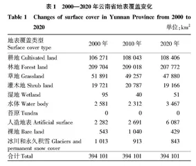 云南省近20年间地表覆盖变化及其对自然保护地体系构建影响研究