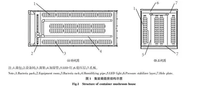 集装箱菇房气流组织设计与模拟
