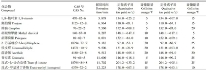 气相色谱三重四极杆质谱法检测茶叶中11种香精成分12