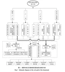 新型城镇化背景下农村土地管理制度优化
