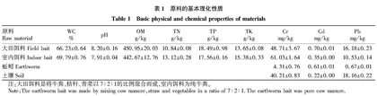 蚯蚓对饵料中Pb·Cr·Cd的吸收富集