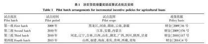 涉农贷款对农业经济韧性的影响效应与机制研究