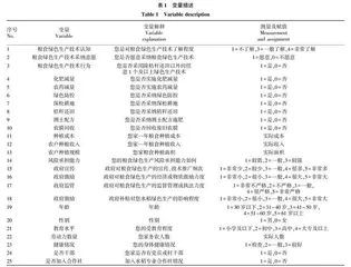 政府支持行为何以影响农户粮食绿色生产行为