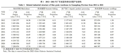 广东省蓝色粮仓建设模式优化