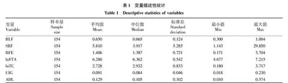 长江经济带农村金融发展对农村劳动力流动的影响研究