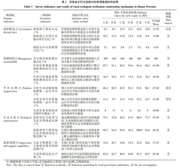 乡村生态振兴长效机制调查