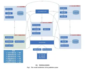基于边缘计算的AI-IoT智慧农业综合节能系统研究