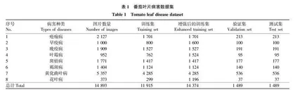 基于改进YOLOX_Nano的番茄叶片病害识别研究