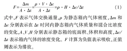 短期增温对内蒙古大青山油松人工林土壤温室气体通量的影响