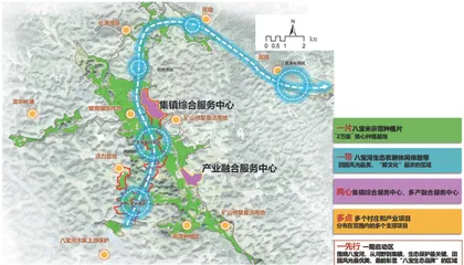 云南省田园综合体建设中的难点与解决策略探索