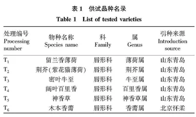 基于北京休闲农业发展需求的唇形科蜜源植物筛选研究
