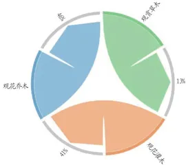 校园植物景观季相变化特征研究1