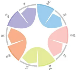 校园植物景观季相变化特征研究2