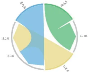 校园植物景观季相变化特征研究3