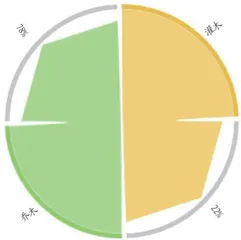 校园植物景观季相变化特征研究4