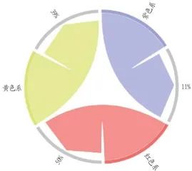 校园植物景观季相变化特征研究6