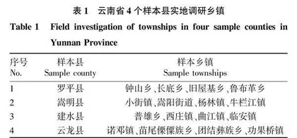 云南省样本县乡村建设评价成果综合评估及区划