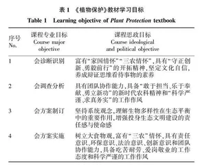 课程思政融入植物保护教材建设路径探索
