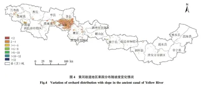 黄河故道地区果园空间分布特征分析