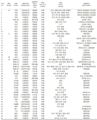 中国传统插花之篮花的风格特征及应用形式