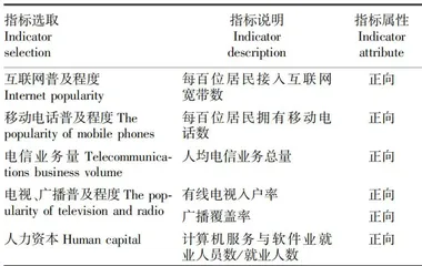 数字经济对兵团农业高质量发展的影响研究