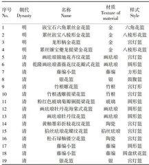 中国传统插花之篮花的风格特征及应用形式2