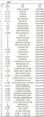 中国传统插花之篮花的风格特征及应用形式3