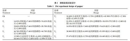 土壤调理剂对重度镉污染土壤改良及农作物吸收累积镉的影响