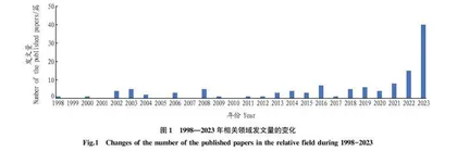 我国高校智慧农业类研究生的培养目标与定位探讨