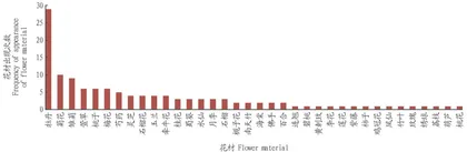 中国传统插花之篮花的风格特征及应用形式6