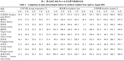黔北地区大豆-玉米带状复合种植效益分析