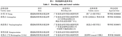 2021—2022年度肇庆市优新香稻品种比较研究