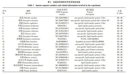 牡丹非特异性脂质转移蛋白基因PsLTP的生物信息学分析