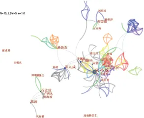 基于CiteSpace对国内珠子参研究进展的可视化分析2
