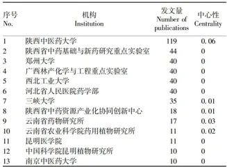 基于CiteSpace对国内珠子参研究进展的可视化分析4