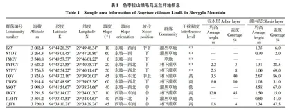 超微粉碎联合超声波辅助提取鸭屎香单枞茶多糖工艺及活性研究