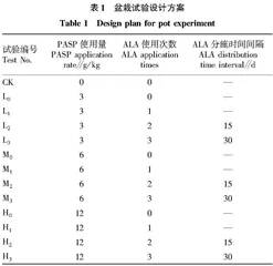 ALA协同PASP强化伴矿景天提取土壤重金属Cd的研究