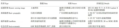 农产品主产区生态安全格局空间识别与优化研究3